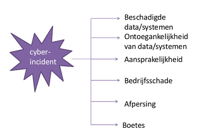 cyber-risks