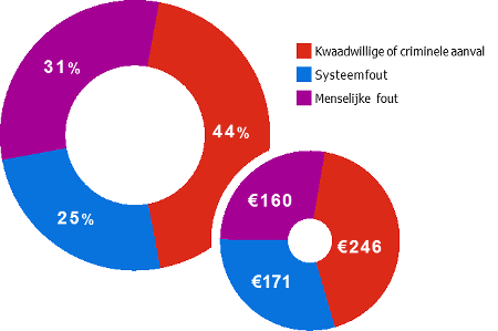 Schema cyberrisico