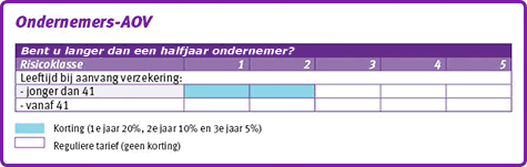 ondernemers-aov-instappers