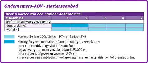 ondernemers-aov-startersaanbod